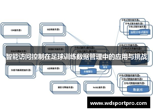 智能访问控制在足球训练数据管理中的应用与挑战