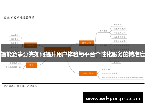 智能赛事分类如何提升用户体验与平台个性化服务的精准度