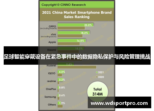 足球智能穿戴设备在紧急事件中的数据隐私保护与风险管理挑战