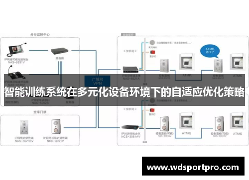 智能训练系统在多元化设备环境下的自适应优化策略